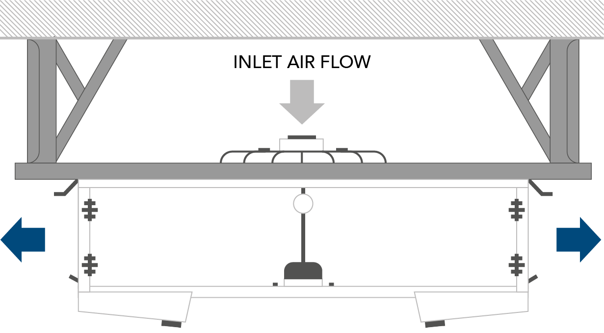 Process dual flow Unit cooler air scheme