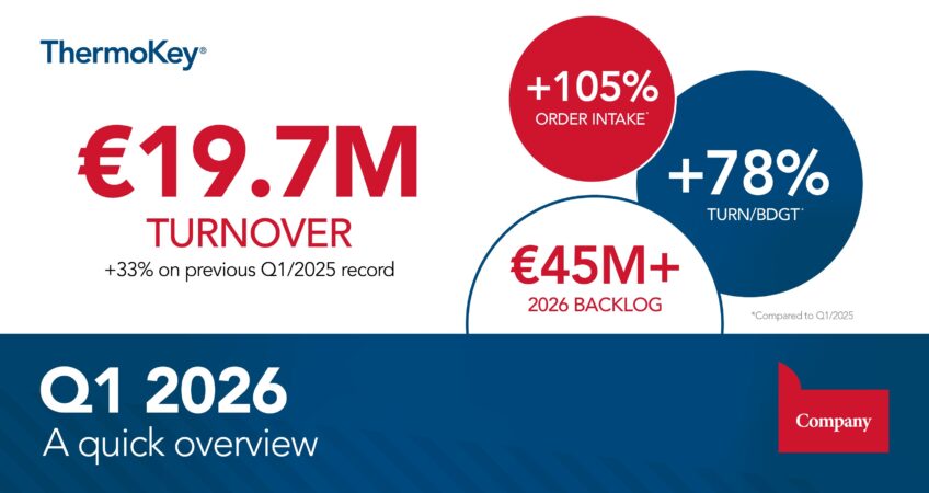 Q1 2026 Thermokey overview